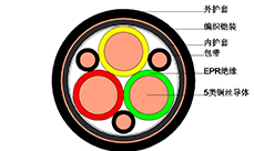 船用電纜（CEFR等）